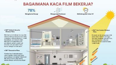 Kaca Film 3M Indonesia Hemat Listrik