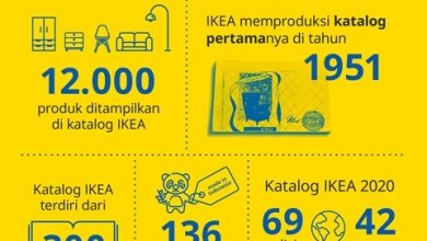 Lima Angka Menarik tentang Katalog IKEA