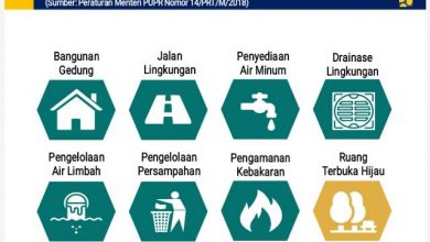 Progres Padat Karya Kotaku 2020 Kementerian PUPR di 364 Kelurahan Seluruh Indonesia Sudah Capai 71%