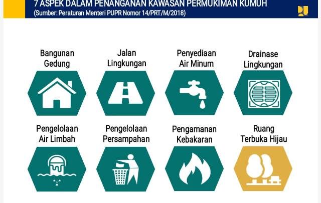 Progres Padat Karya Kotaku 2020 Kementerian PUPR di 364 Kelurahan Seluruh Indonesia Sudah Capai 71%