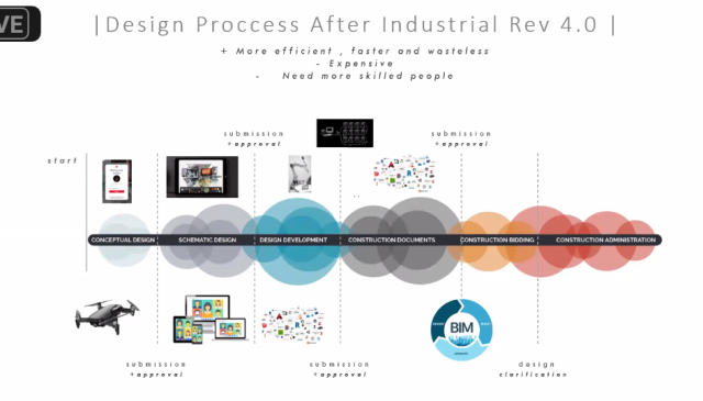 Seminar online Design & Build Menuju Era 4.0