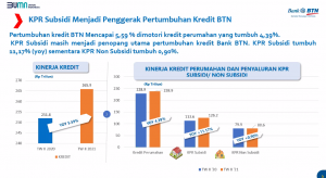 Kinerja Bank BTN 