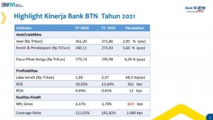 Citra Harum BTN di Tengah Pusaran Ekosistem Perumahan