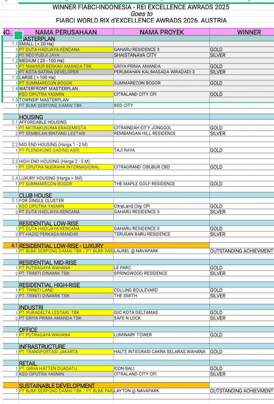 FIABCI Indonesia-REI Excellence Award 2025